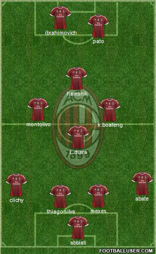A.C. Milan Formation 2011