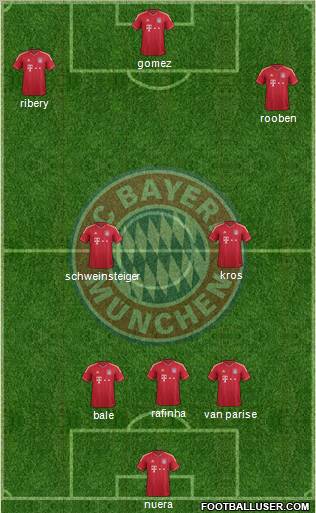 FC Bayern München Formation 2011