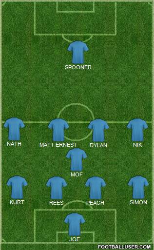 Dream Team Formation 2011