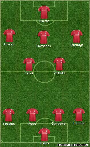 Liverpool Formation 2011
