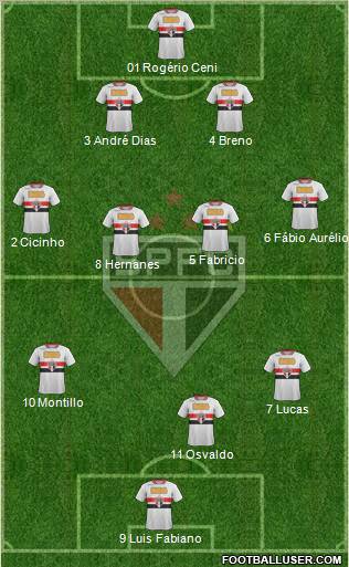 São Paulo FC Formation 2011