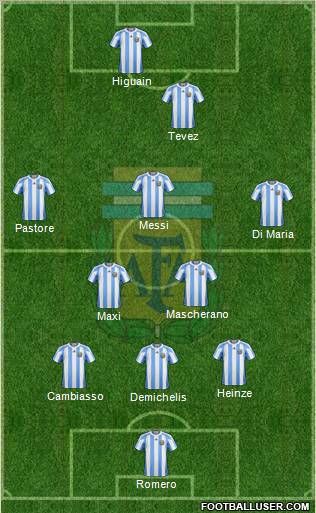 Argentina Formation 2011