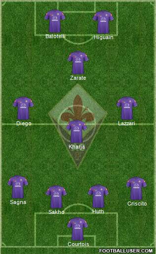 Fiorentina Formation 2011
