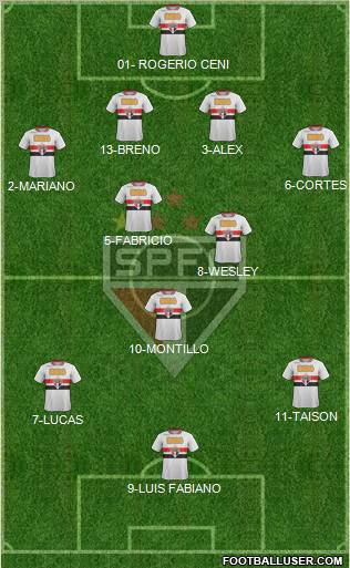 São Paulo FC Formation 2011