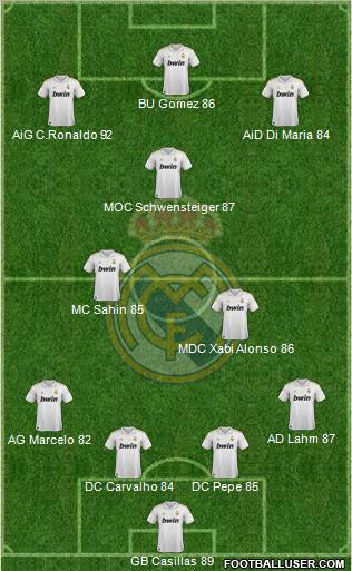 Real Madrid C.F. Formation 2011