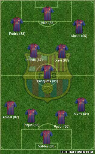 F.C. Barcelona Formation 2011
