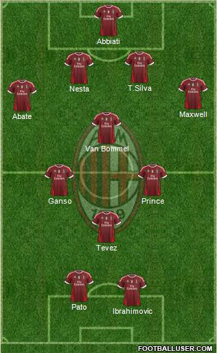 A.C. Milan Formation 2011