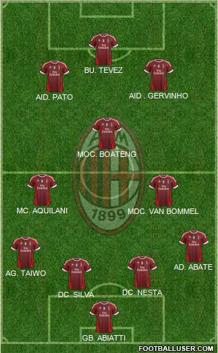 A.C. Milan Formation 2011