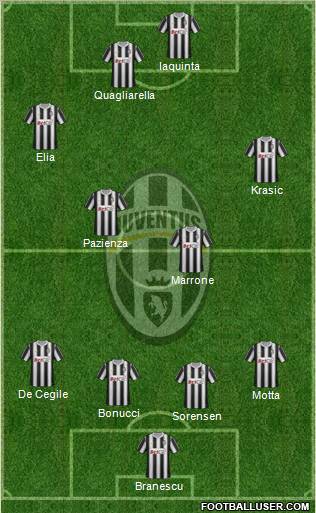Juventus Formation 2011