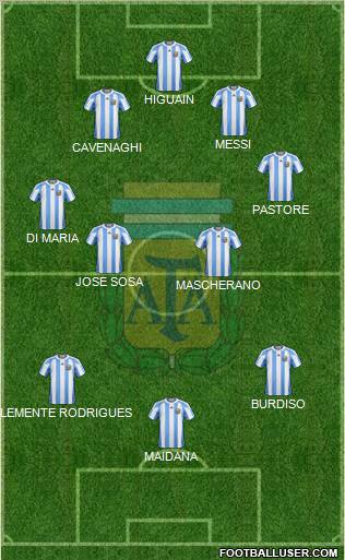 Argentina Formation 2011