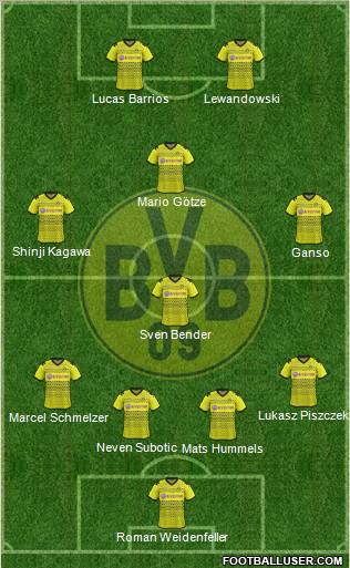 Borussia Dortmund Formation 2011