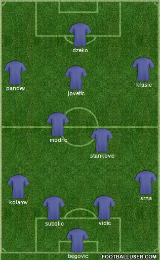 Dream Team Formation 2011