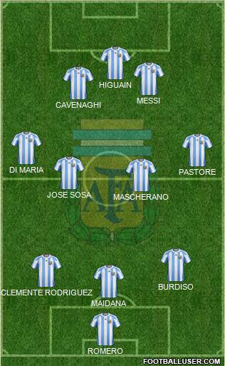 Argentina Formation 2011