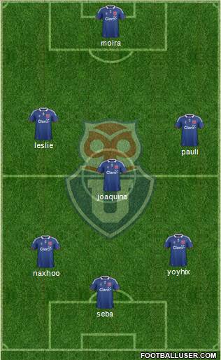 CF Universidad de Chile Formation 2011