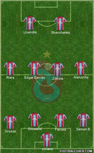 Trabzonspor Formation 2011
