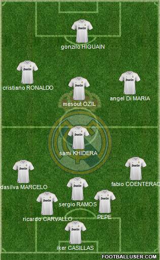 Real Madrid C.F. Formation 2011