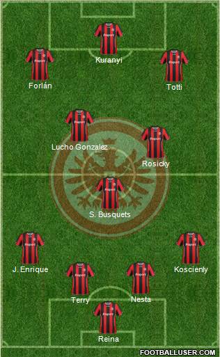 Eintracht Frankfurt Formation 2011