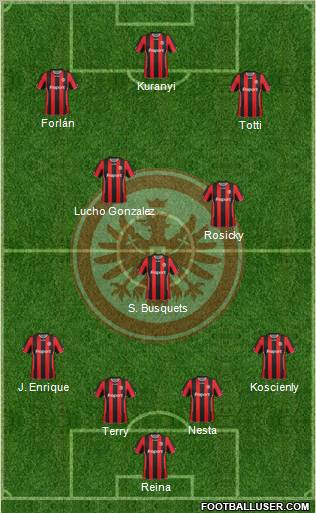 Eintracht Frankfurt 4-3-2-1 football formation