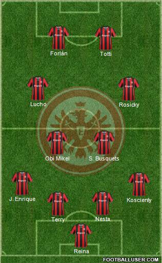 Eintracht Frankfurt football formation