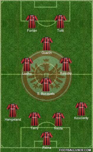 Eintracht Frankfurt 4-3-1-2 football formation