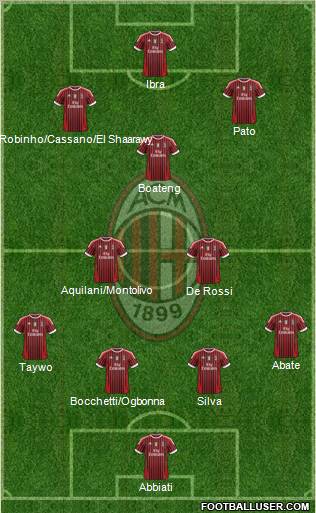 A.C. Milan Formation 2011