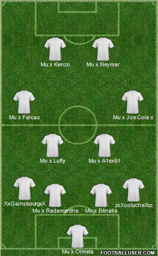 Fifa Team Formation 2011