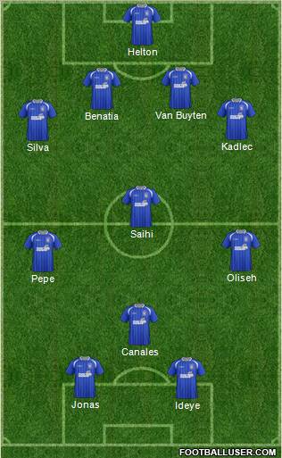Ipswich Town Formation 2011