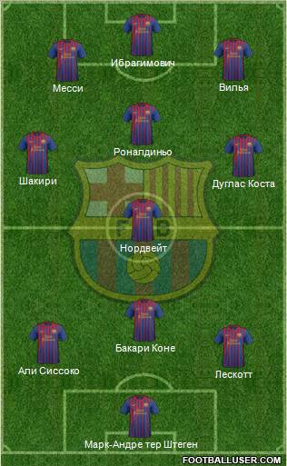 F.C. Barcelona Formation 2011