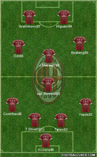 A.C. Milan Formation 2011