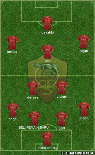 AS Roma Formation 2011
