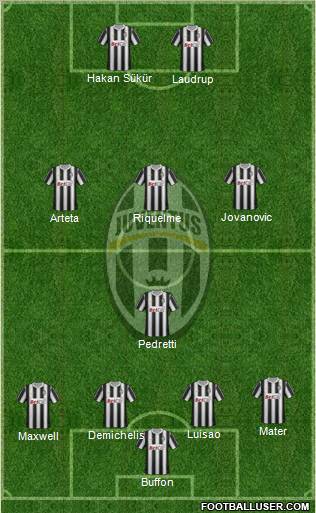 Juventus Formation 2011