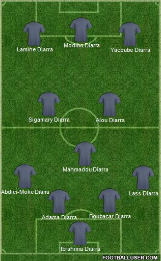 Dream Team Formation 2011