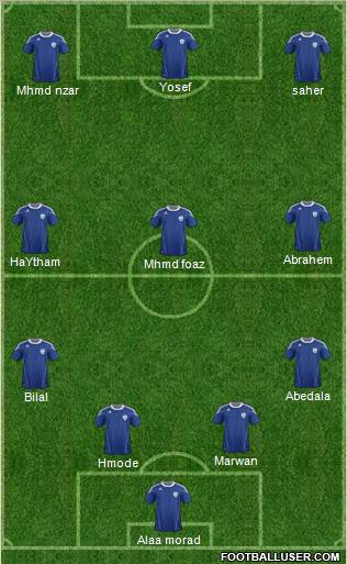 Israel Formation 2011