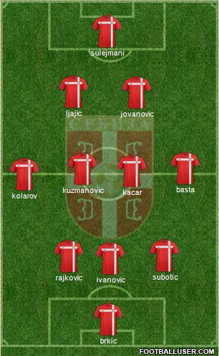 Serbia Formation 2011