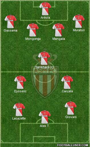 AS Monaco FC Formation 2011