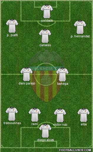 Valencia C.F., S.A.D. Formation 2011