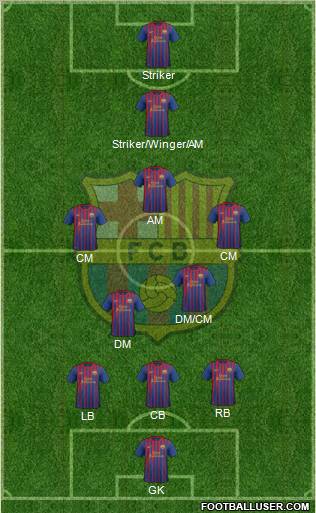 F.C. Barcelona Formation 2011
