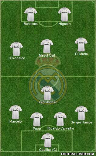 Real Madrid C.F. Formation 2011