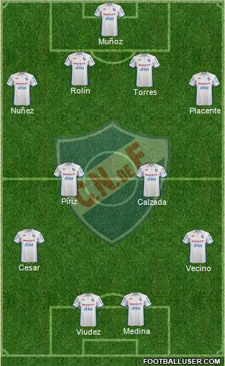 Club Nacional de Football Formation 2011