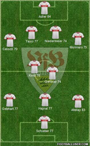 VfB Stuttgart Formation 2011