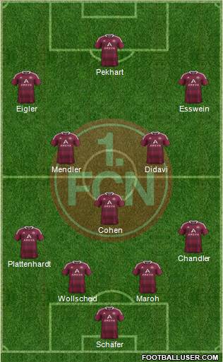 1.FC Nürnberg Formation 2011