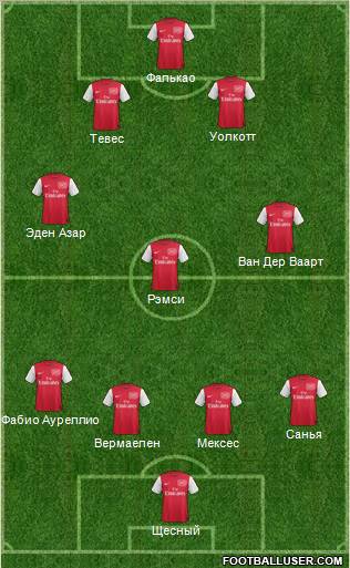 Arsenal Formation 2011
