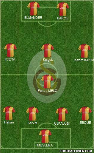 Galatasaray SK Formation 2011
