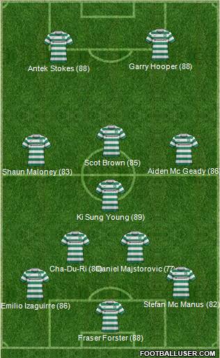 Celtic Formation 2011