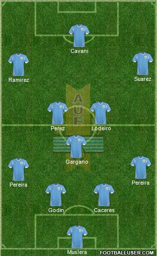 Uruguay Formation 2011