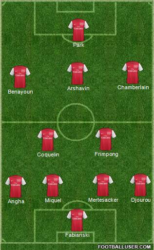 Arsenal Formation 2011