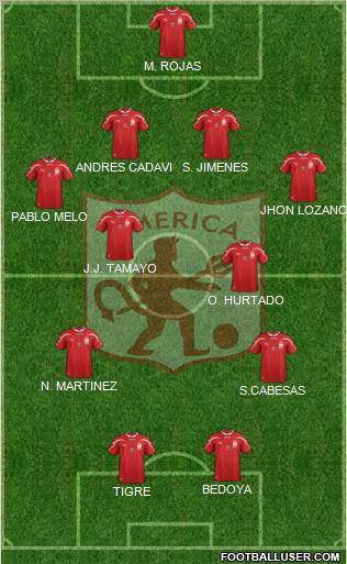 CD América de Cali football formation