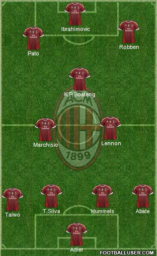 A.C. Milan Formation 2011
