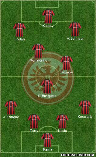 Eintracht Frankfurt 4-1-2-3 football formation