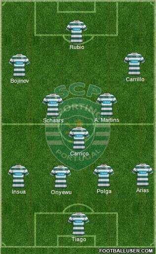 Sporting Clube de Portugal - SAD Formation 2011